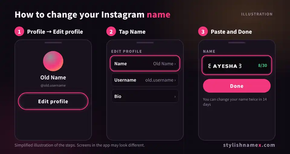 Illustration of the Instagram name change steps: Profile, Edit profile, Name, Done