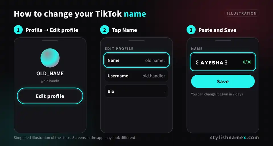 Illustration of the TikTok name change steps: Profile, Edit profile, Name, Save